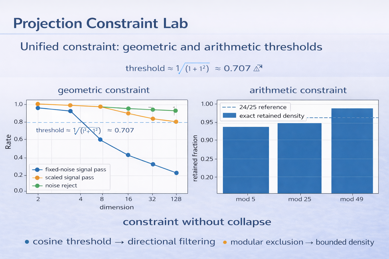 Projection Constraint Lab banner